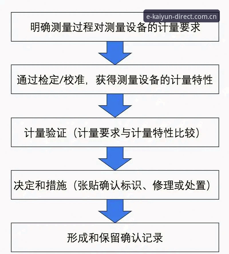 揭秘KAIYUN开户平台2026新版注册：为什么说现在更新是关键窗口？